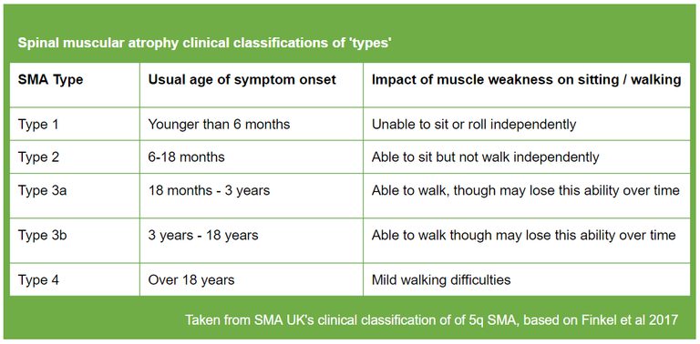 First ever national pathway for adult SMA launches | Neurology Academy